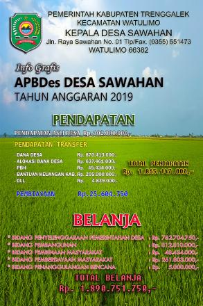 INFOGRAFIS APBDes SAWAHAN TAHUN ANGGARAN 2019