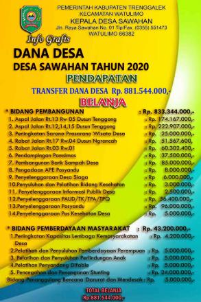 Info Grafis Penggunaan Dana Desa (DD) Desa Sawahan Tahun Anggaran 2020