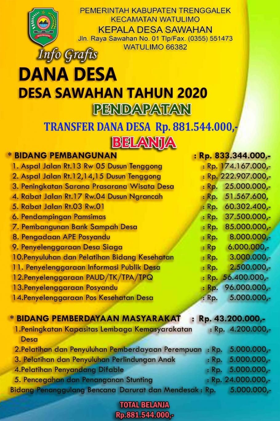 Info Grafis Penggunaan Dana Desa (DD) Desa Sawahan Tahun