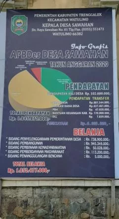 PERATURAN DESA SAWAHAN TENTANG APBDES TA 2020