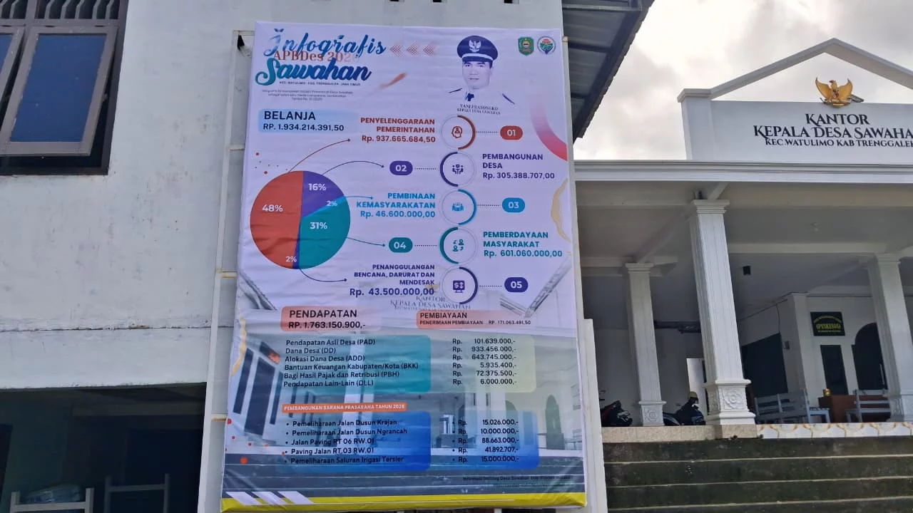 Anggaran Pendapatan dan Belanja Desa (APBDes) Desa Sawahan Tahun Anggaran 2026